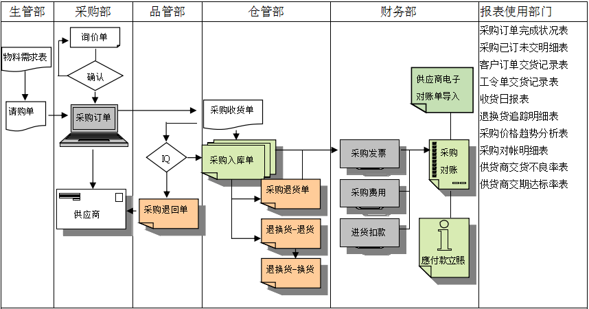 od（中国）官方网站-od登录入口软件