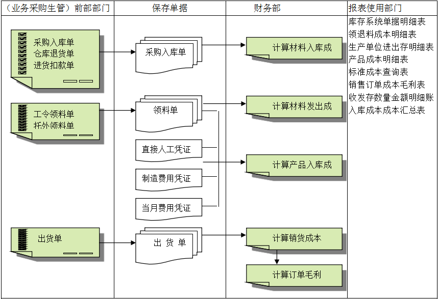 od（中国）官方网站-od登录入口