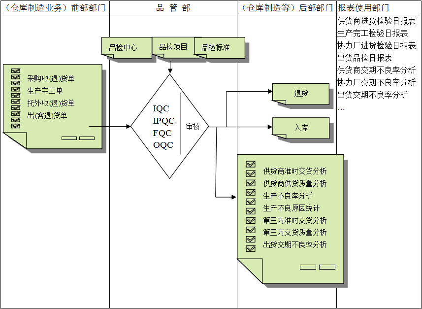 佛山od（中国）官方网站-od登录入口软件