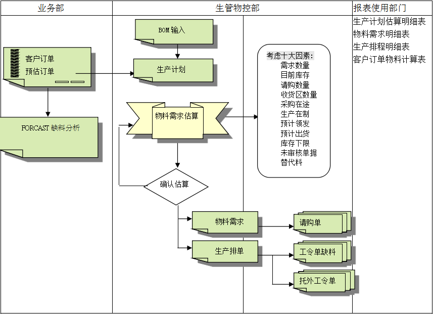 od（中国）官方网站-od登录入口软件