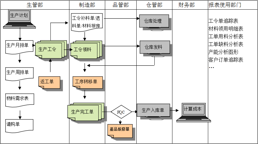 生产制造od（中国）官方网站-od登录入口od（中国）官方网站-od登录入口
