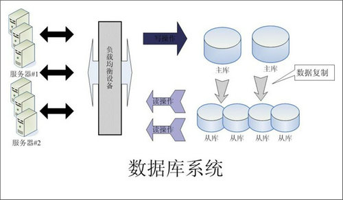 怎样的Erpod（中国）官方网站-od登录入口
可以提升企业的创新力与竞争力?